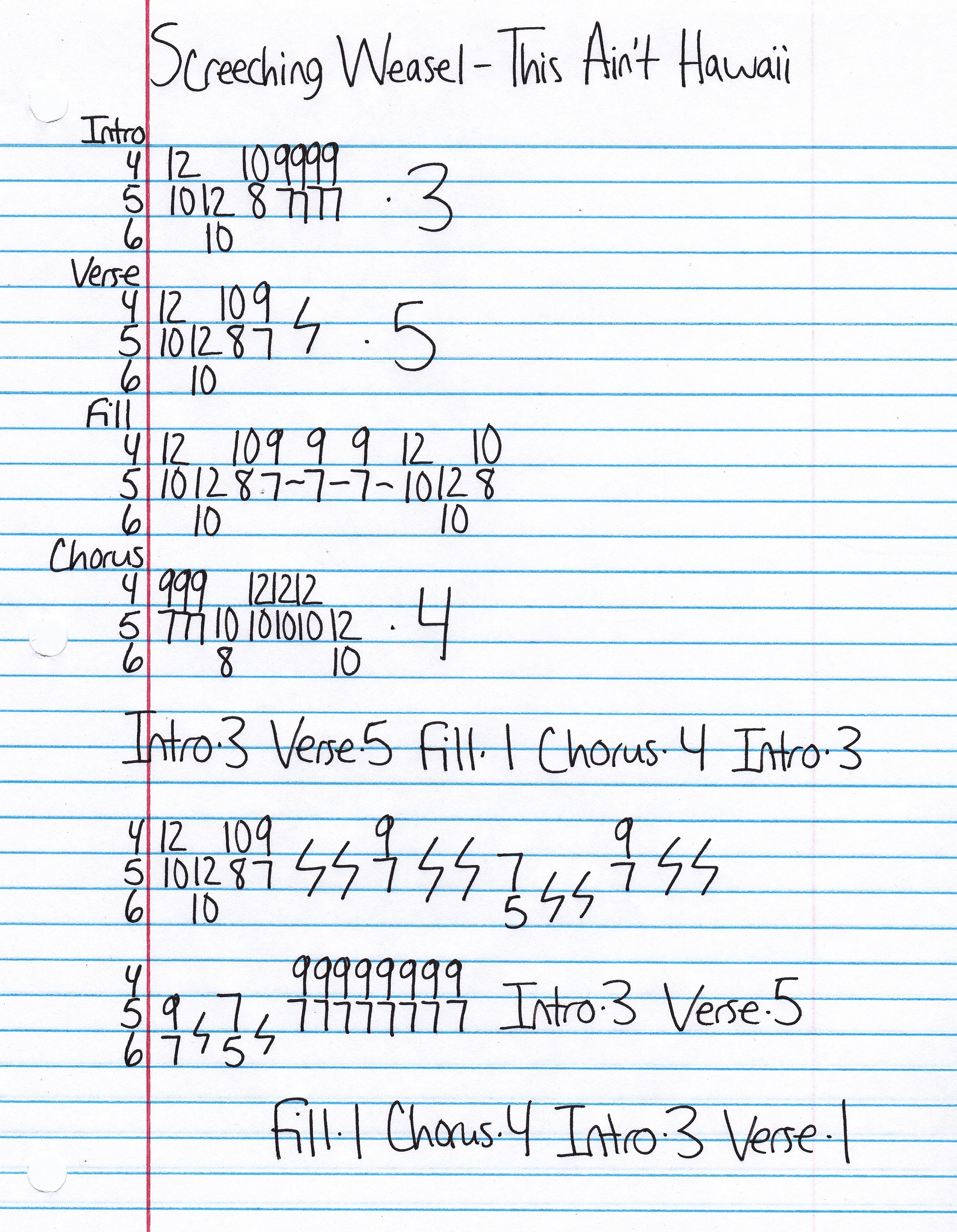 High quality guitar tab for This Ain't Hawaii by Screeching Weasel off of the album Boogadaboogadaboogada!. ***Complete and accurate guitar tab!***